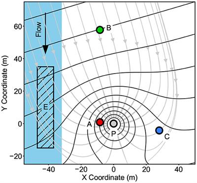 New Experimental Tools to Use Noble Gases as Artificial Tracers for Groundwater Flow